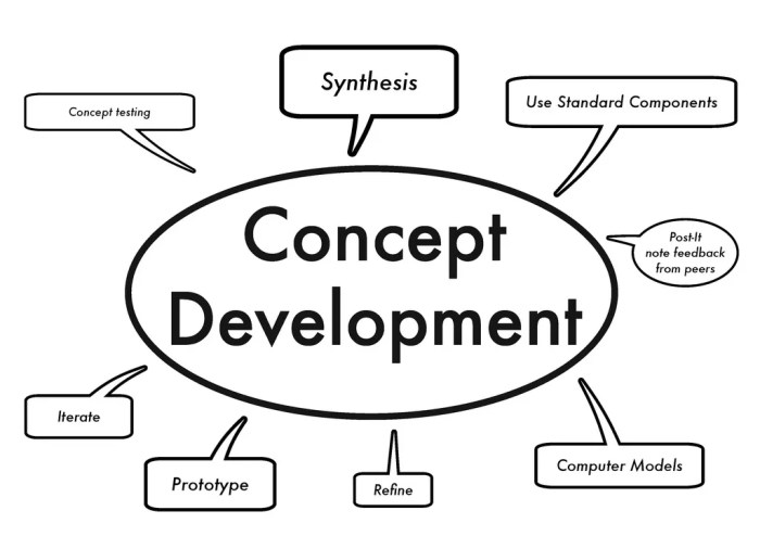 Concept development practice page 4-1