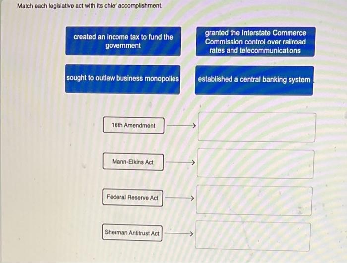 Match each legislative act with its chief accomplishment