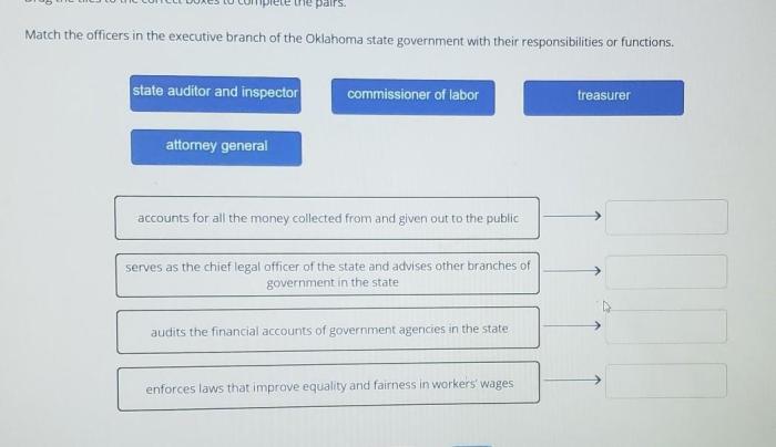 Match each legislative act with its chief accomplishment