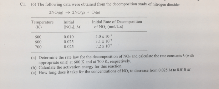 The data from a study of the decomposition of no2